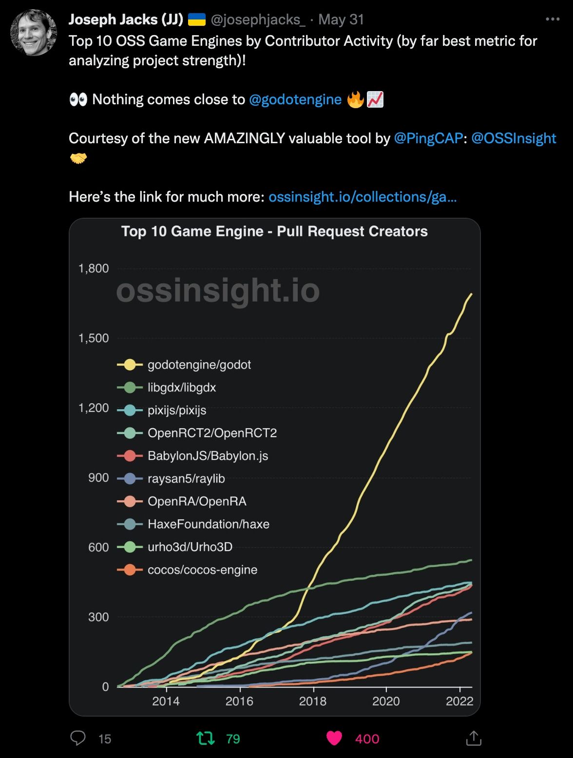 Applause given by developers and organizations on Twitter-1